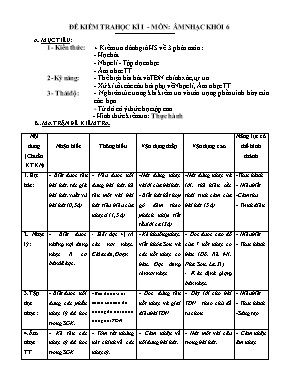 Bộ đề kiểm tra Âm nhạc THCS